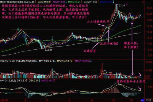 教你如何狙击短线飙涨“牛股”