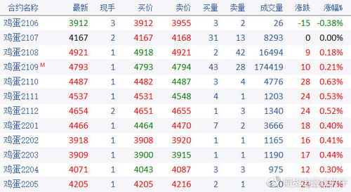 鸡蛋期货交易手续费24元贵不贵