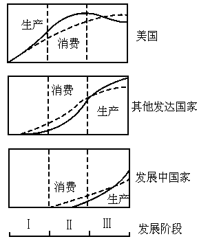 经济增长必然推动社会发展吗？为什么？