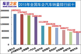 2022汽车销量排行榜最全榜单发布