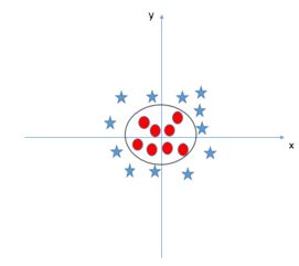 svm模式是什么意思 (svm虚拟空间)