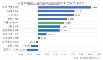 固定收益市场指的是什么？