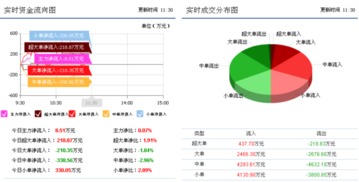 600635大众公用长线持有多少价位进合适?