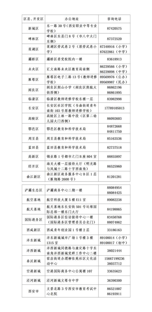 西安建筑科技大学考研专业目录