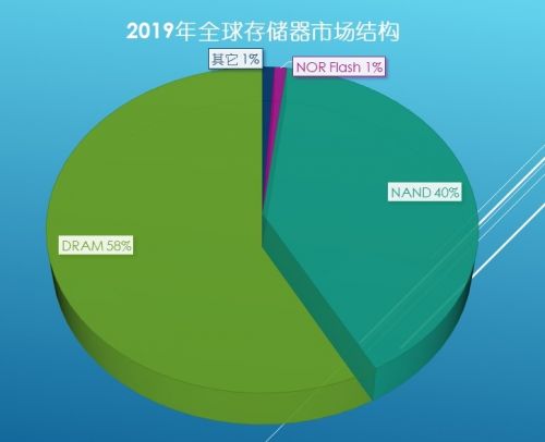 dram dram最新消息,新闻,图片,视频 聚合阅读 新浪网 