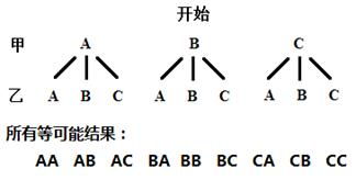 在一些汉字的美术字中,有的是轴对称图形