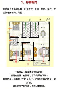 济宁柳小媛提醒各位买房者购房时选择户型的注意事项 