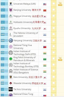 韩国汉阳大学红狮子项目本科提前批录取案例 