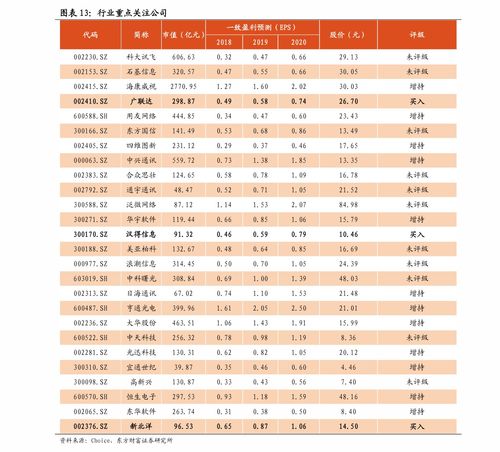 城投债券商 城投债