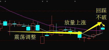 股票重组成功或未成功后的未来走势会怎样？