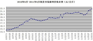 分析猪肉价格上涨的主要原因有哪些