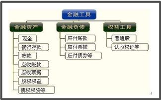 金融模型资料,什么是金融模型？