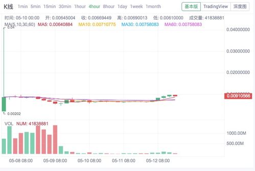  jst币交易量大为什么还在下跌了,成交量很大,价格却低是怎么回事 百科