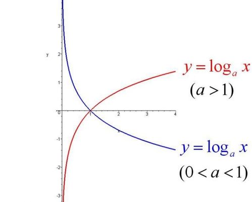 对数函数的导数,怎么求对号函数的导数
