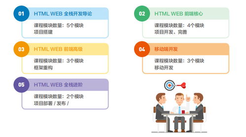 达内web前端开发