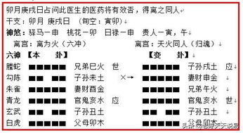 卦意法五 世用 应 背向法 162 3