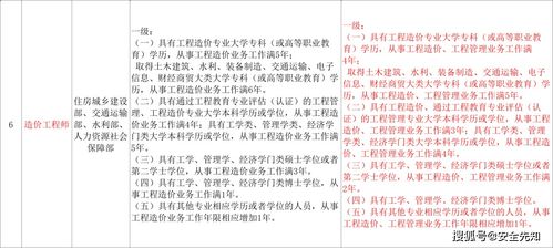 上海普陀区软考高级容易考吗,上海普陀区软考高级：挑战与机遇并存，你准备好了吗？