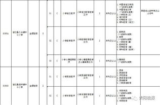 小学职位都有哪些