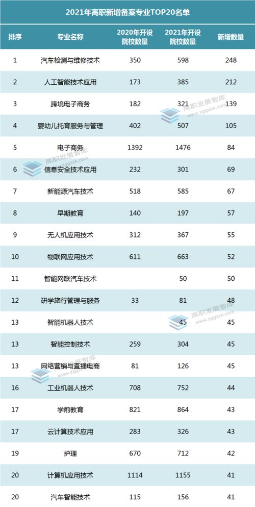 2021年大学热门专业排行榜,现在大学，最热门的专业是什么？(图1)