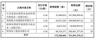 新疆众和今天涨停