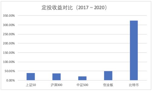 比特币指数基金在哪买比较好,指数型基金哪里买