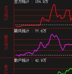 经传软件网络免费版，只有操作没有选股，怎么解决？还是t-2数据