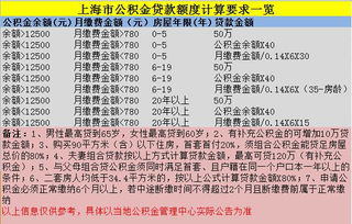 礼拜六才知道打到新股账户没有钱怎么办