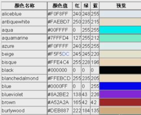 神无月手游如何打出彩色名字啊 