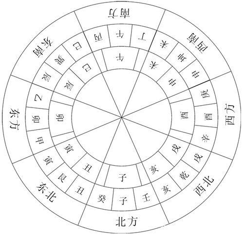 六爻运卦与外峦头