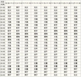 请问星座达人,我1984年11月4日晚上11点到12点出生的,是太阳天蝎还是月亮星座啊 上升星座又是什么啊 