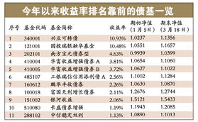 国债一回最少可以买多少