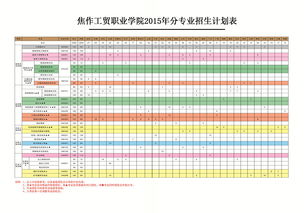 焦作工贸职业学院2020录取查询系统