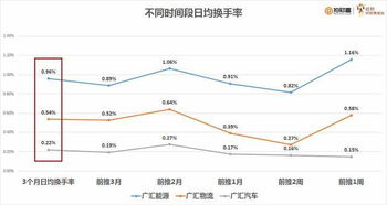 股票转增股后怎么总股数不变?怎么回事