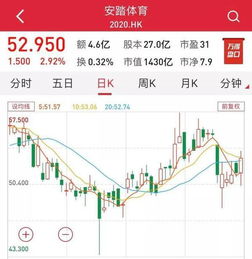 就以往实际情形而言，一只股票如果不退市，三年内上涨百分五十的几率是多少？？？