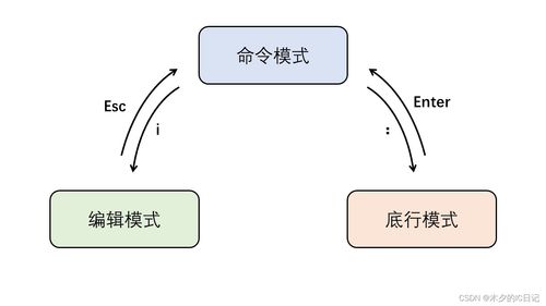 linux的设计哲学是一切皆文件,Liux的设计哲学是所有文件