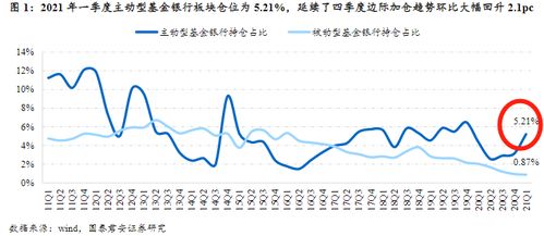 银行类的股票反弹力度还大吗、还可以持有吗