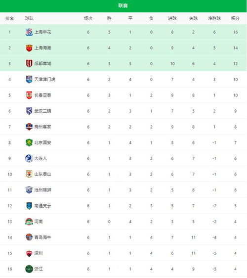 中超积分榜第6轮〖2016年中超第六轮天津太达对广州恒大直播〗