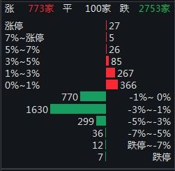 2022年银行股票为什么老跌