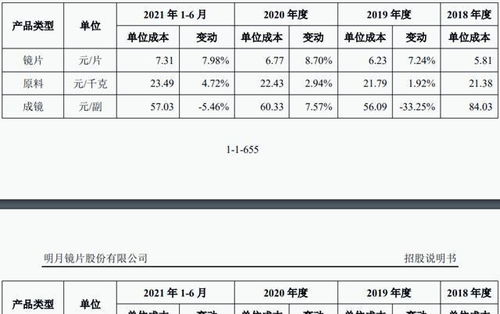 1.80镜片价格,镜片价格