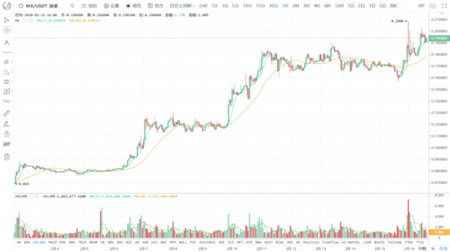 mx币最新消息最新 mx币最新消息最新 生态