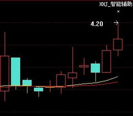 请师傅们帮我看下002110后市如何