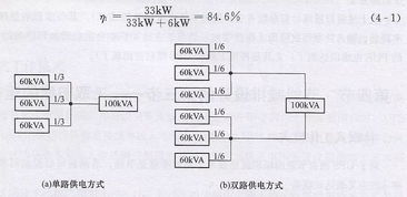 数据中心供电系统能效分析