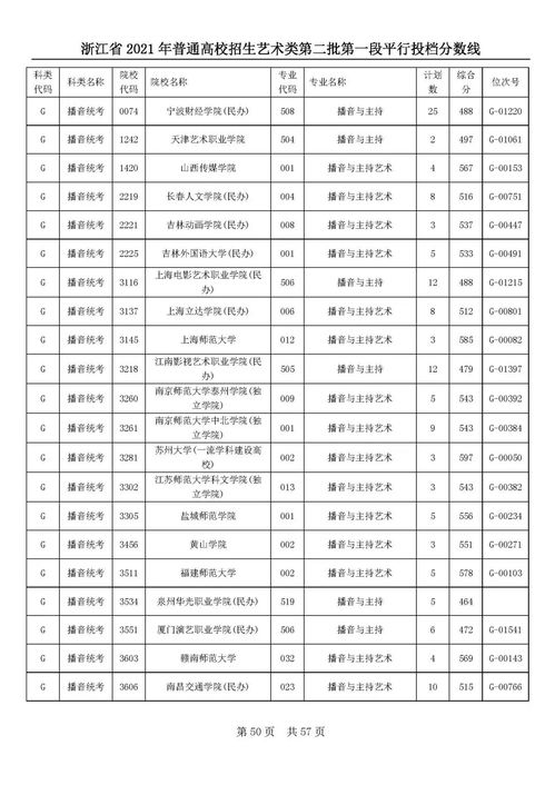 2021普通高等学校本科专业目录(图1)