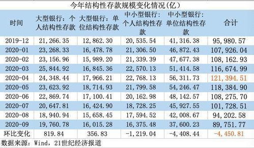 购买“对公人民币结构性存款产品”要用什么会计科目