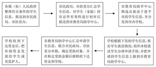 助力贫困就业方案范文;建档立卡可以申请就业补贴吗？