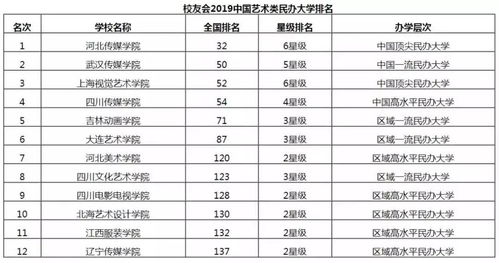 艺术类大学排名，艺术类本科有哪些学校