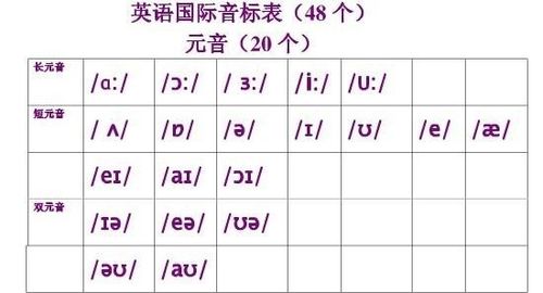 学音标最简单的方法 英语音标怎么学零基础