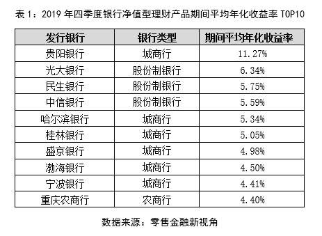 得益365净值型理财产品咋样