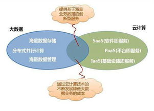 大数据云计算是什么意思,什么是大数据云计算？