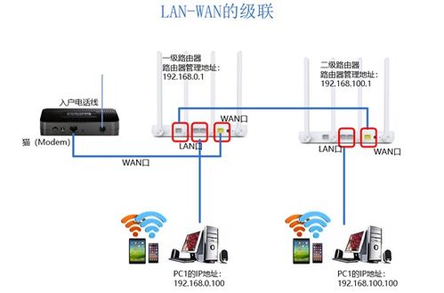 路由器连接多个设备上网会影响网速吗？